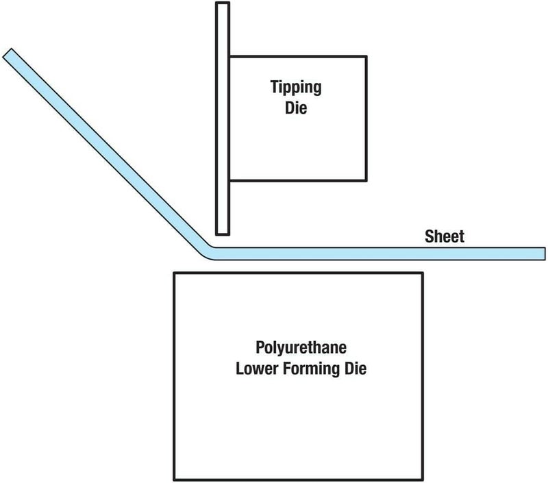 Globauto Bead Roller Offset and Tipping Metal Dies With Polyurethane Wheel - Image 2
